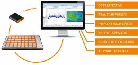 EMscanner, EMscannerR, RFScanner, EMC pre-compliance testing