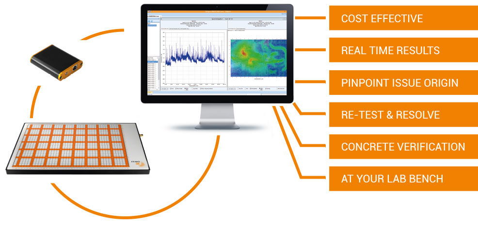 EMscanner, EMscannerR, RFScanner, EMC pre-compliance testing