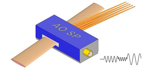 Akoesto-optische apparaten met speciale functies