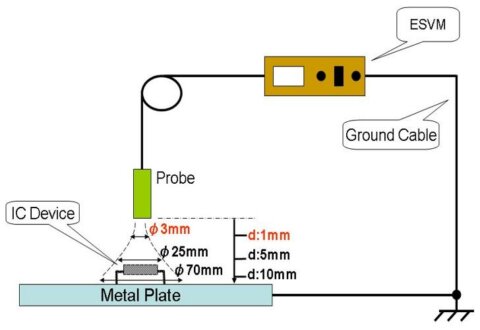 Non-Contacting Voltmeter Probes - Acal BFi