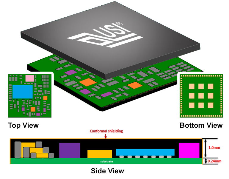 IoT-Modul-Lösungen