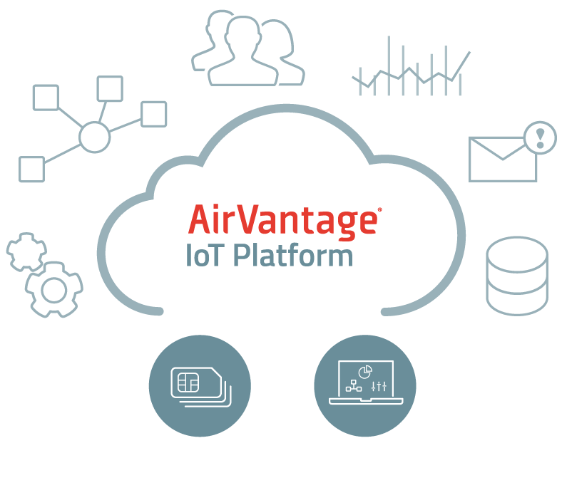 Airvantage Cloud-basierte Management-Plattform