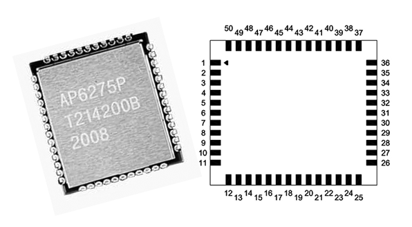 System in Package (SiP) Modules