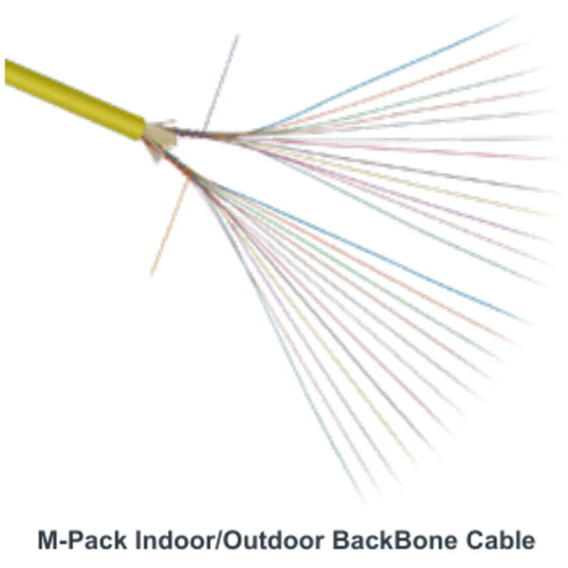 M-Pack® Backbone Cable Indoor / Outdoor MDU Drop Cable